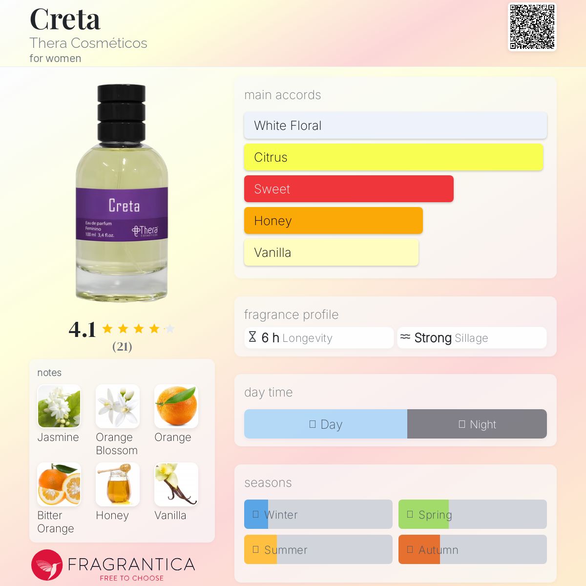 عطر ادکلن کریتا ترا کازمتیکوس - Creta Thera Cosméticos - بررسی، قیمت و خرید