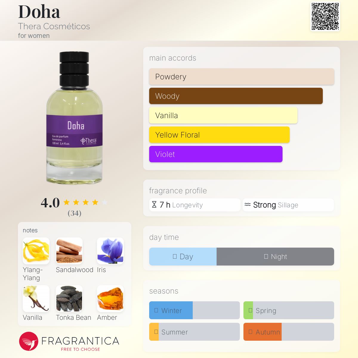 عطر ادکلن دوحه ترا کازمتیکس - Doha Thera Cosméticos - بررسی، قیمت و خرید