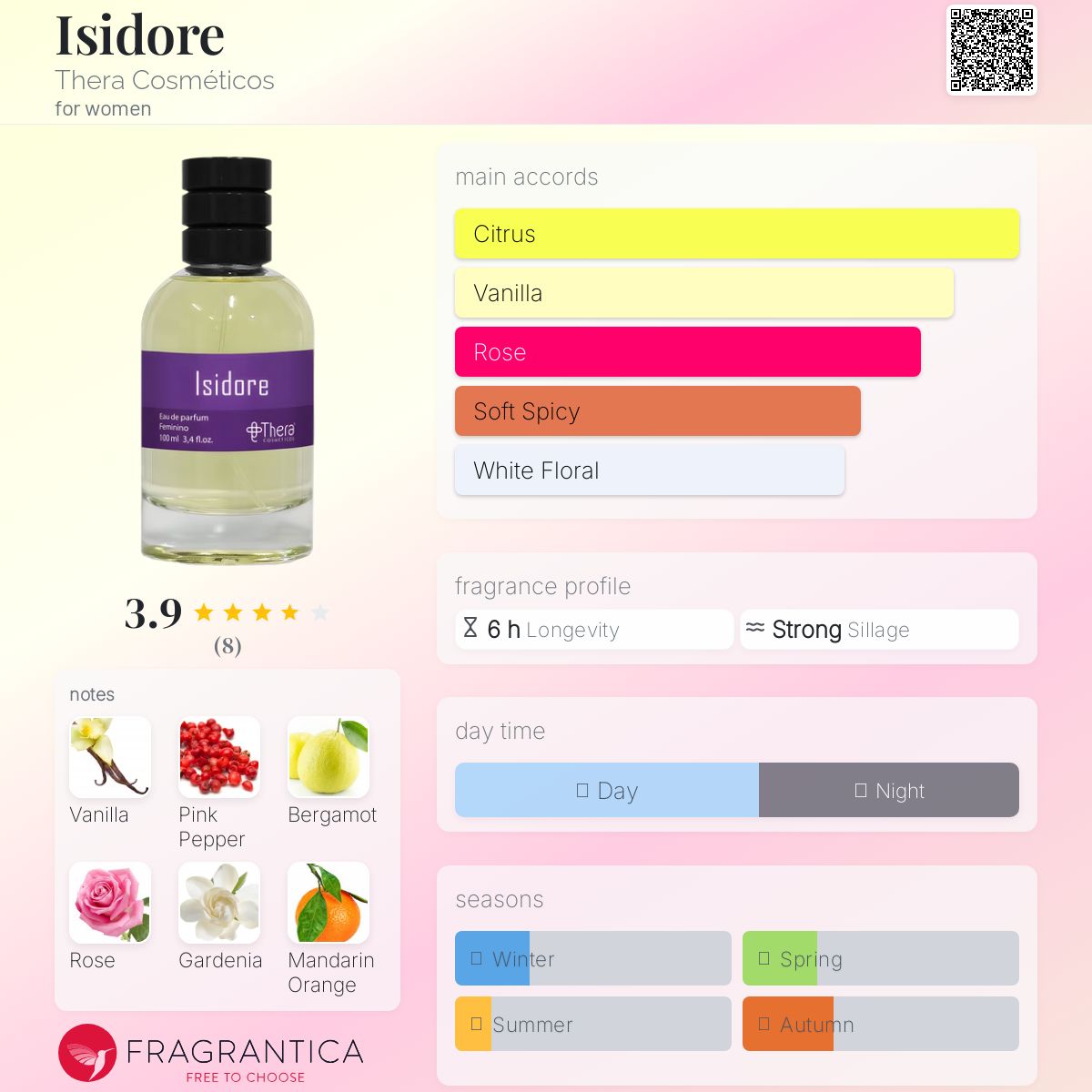 عطر ادکلن ایزیدور ترا کازمتیکوس - Isidore Thera Cosméticos - بررسی، قیمت و خرید