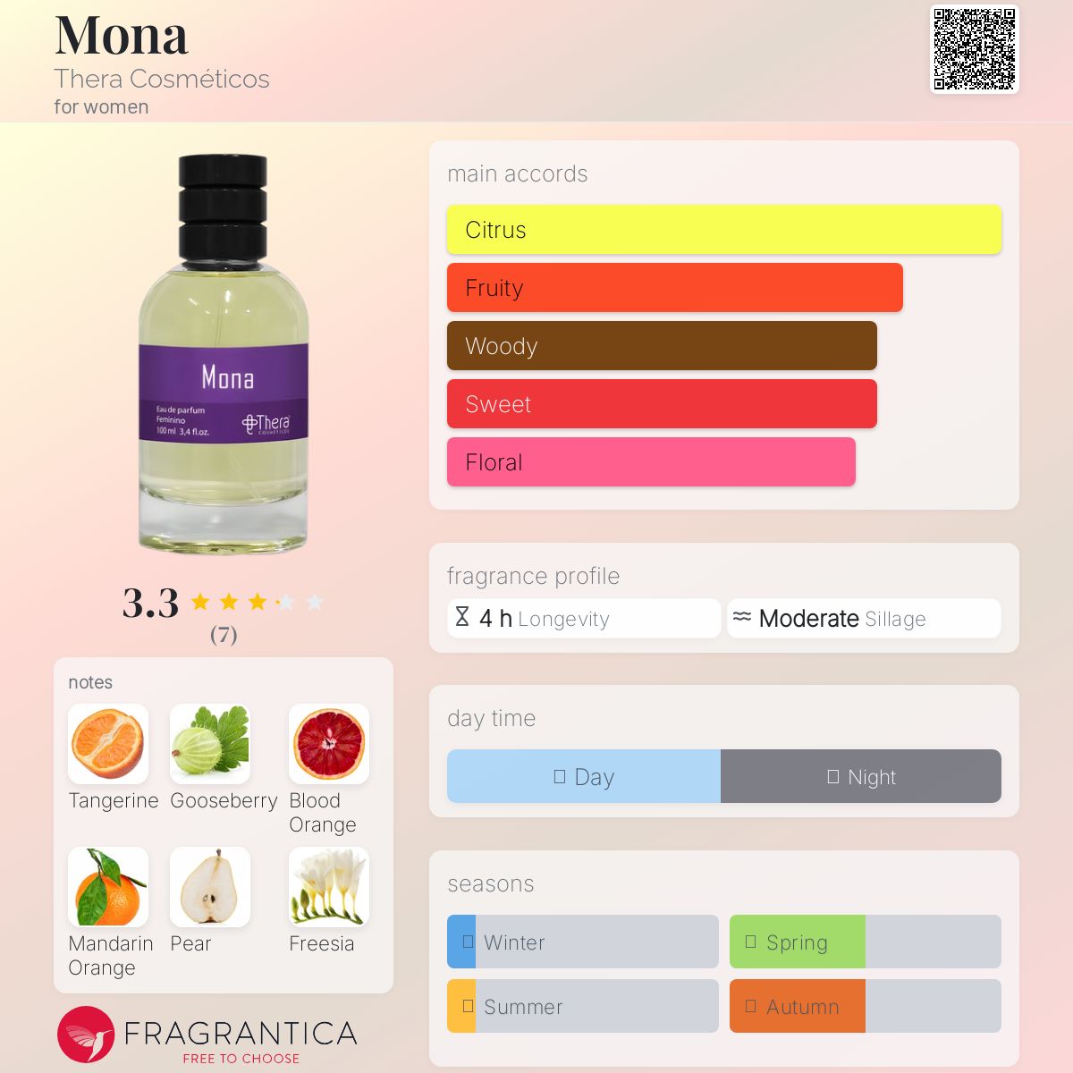 عطر ادکلن مونا ترا کازمتیکوس - Mona Thera Cosméticos - بررسی، قیمت و خرید