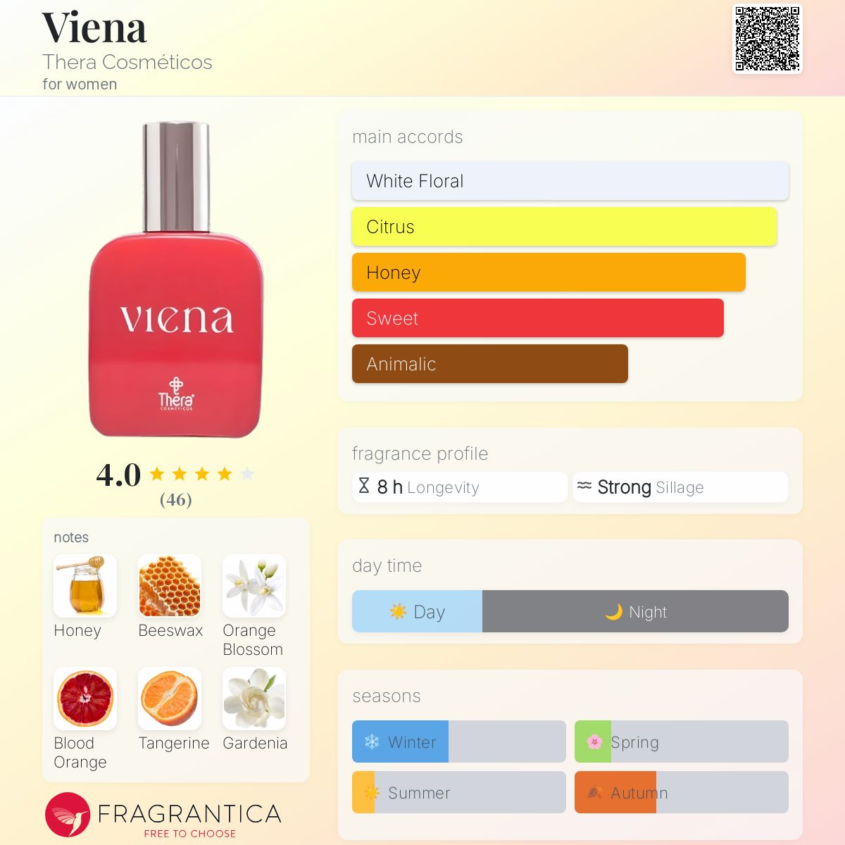 عطر ادکلن ویِن ترا کازمتیکس - Viena Thera Cosméticos - بررسی، قیمت و خرید