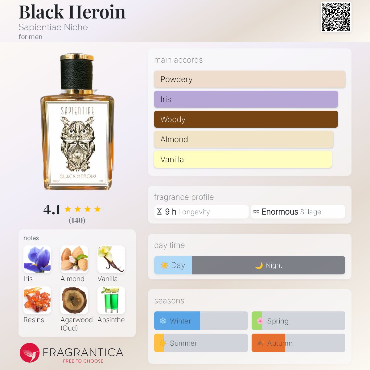 عطر ادکلن بلاک هروئین ساپیِنتیه نیش - Black Heroin Sapientiae Niche - بررسی، قیمت و خرید