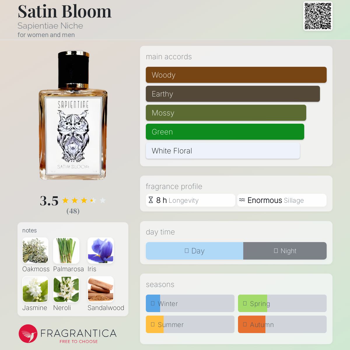 عطر ادکلن ستین بلوم ساپینتیه نیچه - Satin Bloom Sapientiae Niche - بررسی، قیمت و خرید
