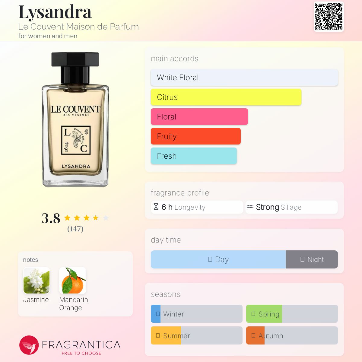 عطر ادکلن لیساندرا ل کوون مازون د پارفوم - Lysandra Le Couvent Maison de Parfum - بررسی، قیمت و خرید