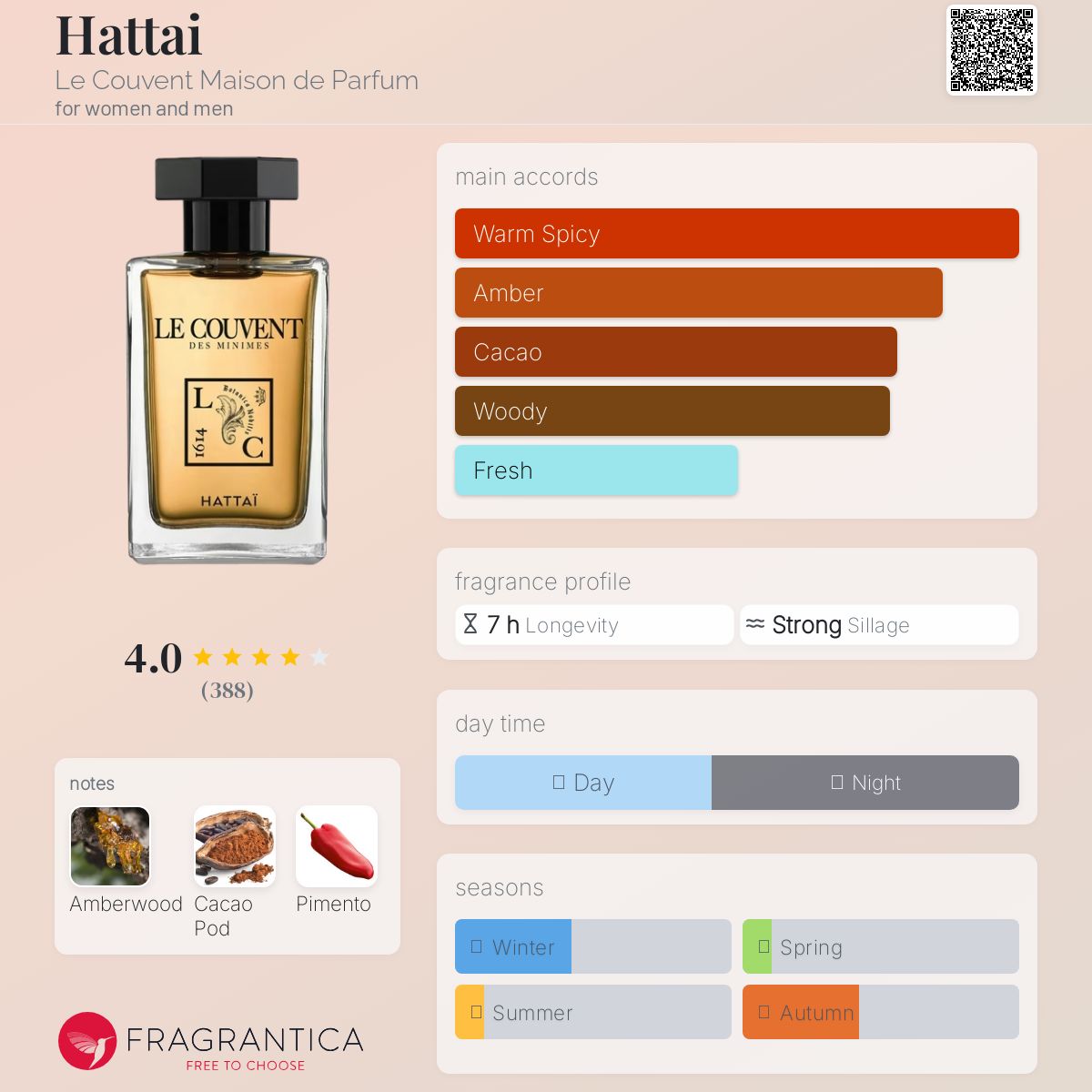 عطر ادکلن لو کووان مزون دِ پرفیوم - Hattai Le Couvent Maison de Parfum - بررسی، قیمت و خرید