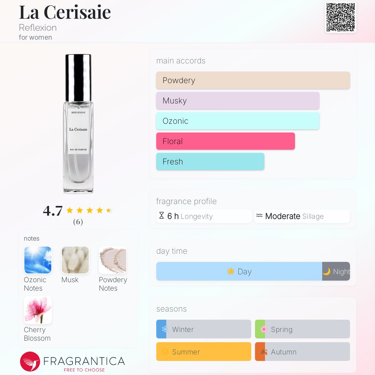 عطر ادکلن لا سریزه رفلکشن - La Cerisaie Reflexion - بررسی، قیمت و خرید