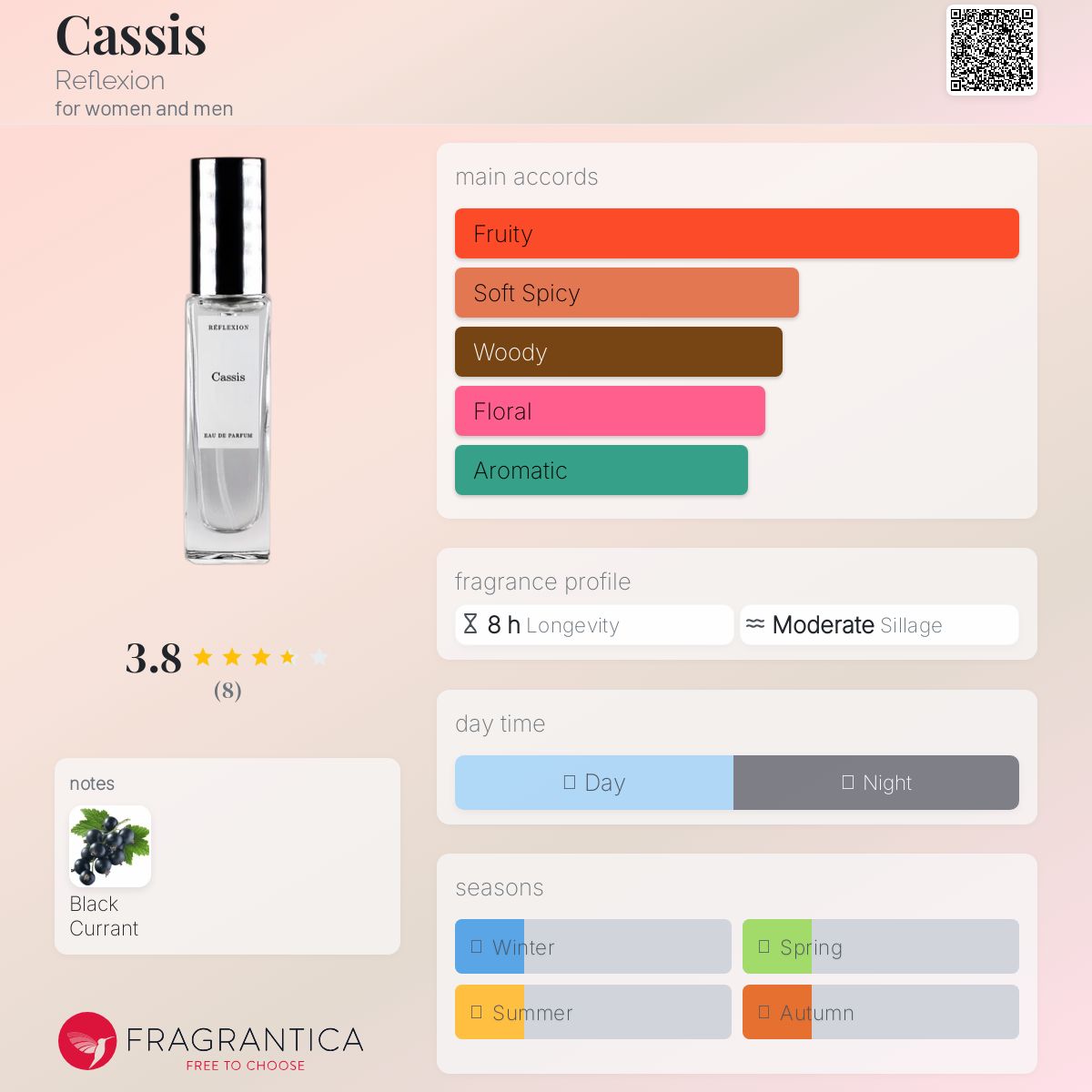 عطر ادکلن کاسی ریفلکشن - Cassis Reflexion - بررسی، قیمت و خرید