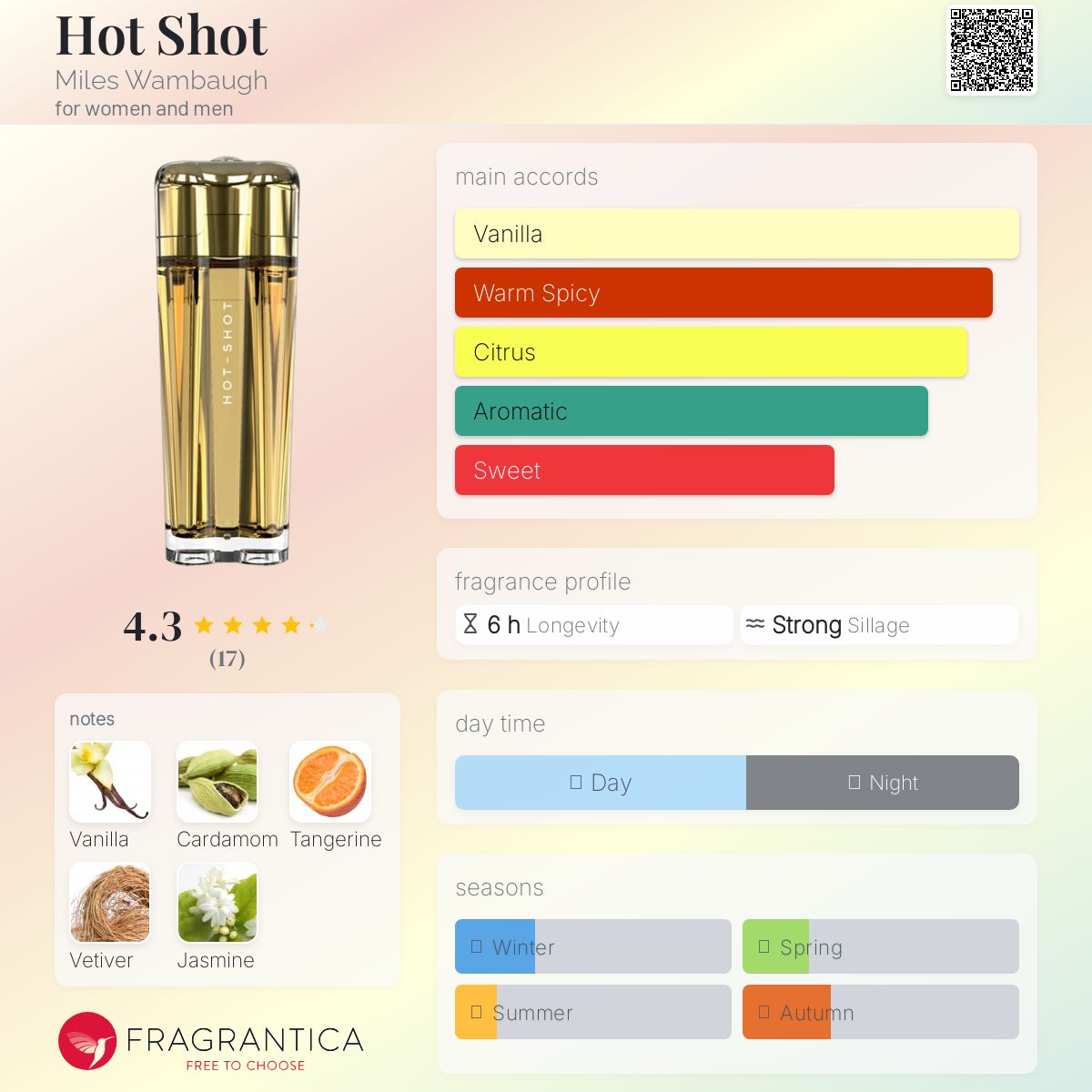 عطر ادکلن هات شات مایلز وامبا - Hot Shot Miles Wambaugh - بررسی، قیمت و خرید