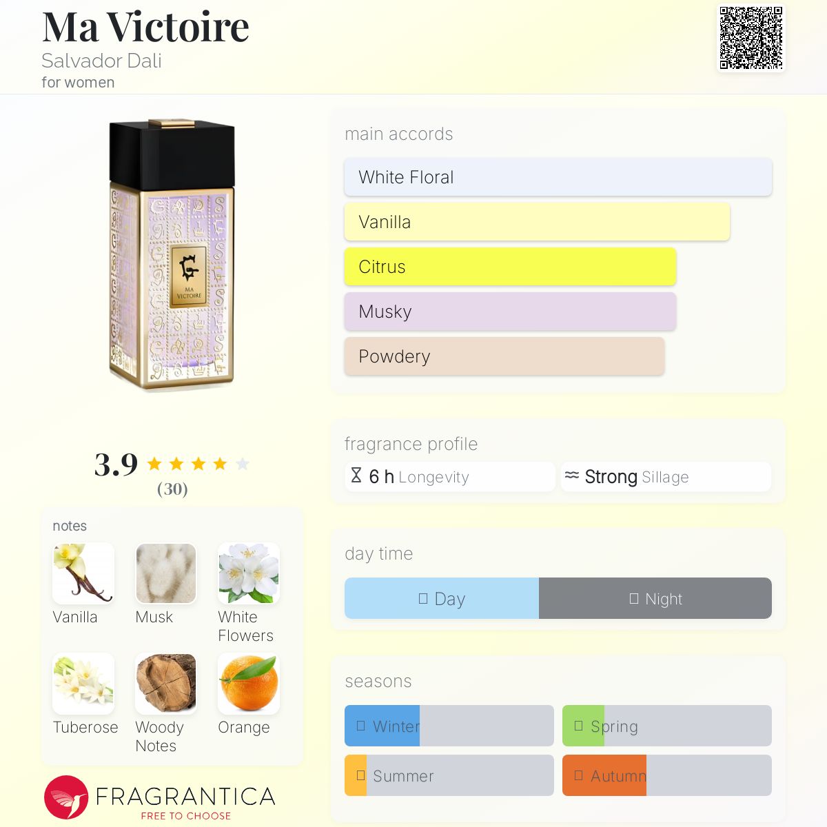 عطر ادکلن ما ویکتوار سالوادور دالی - Ma Victoire Salvador Dali - بررسی، قیمت و خرید