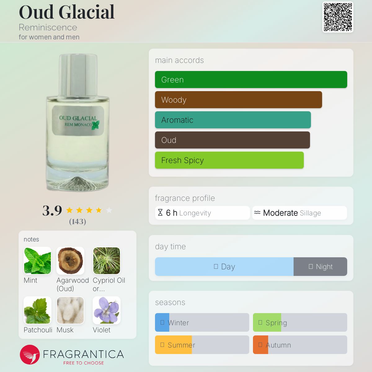 عطر ادکلن اود گلیسیال رمنیسنس - Oud Glacial Reminiscence - بررسی، قیمت و خرید