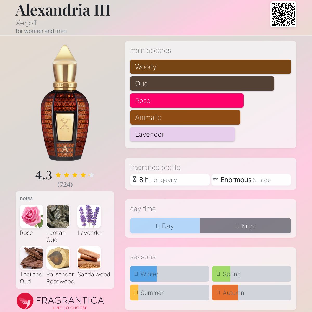 عطر ادکلن الکساندریا تری زرژاف - Alexandria III Xerjoff - بررسی، قیمت و خرید