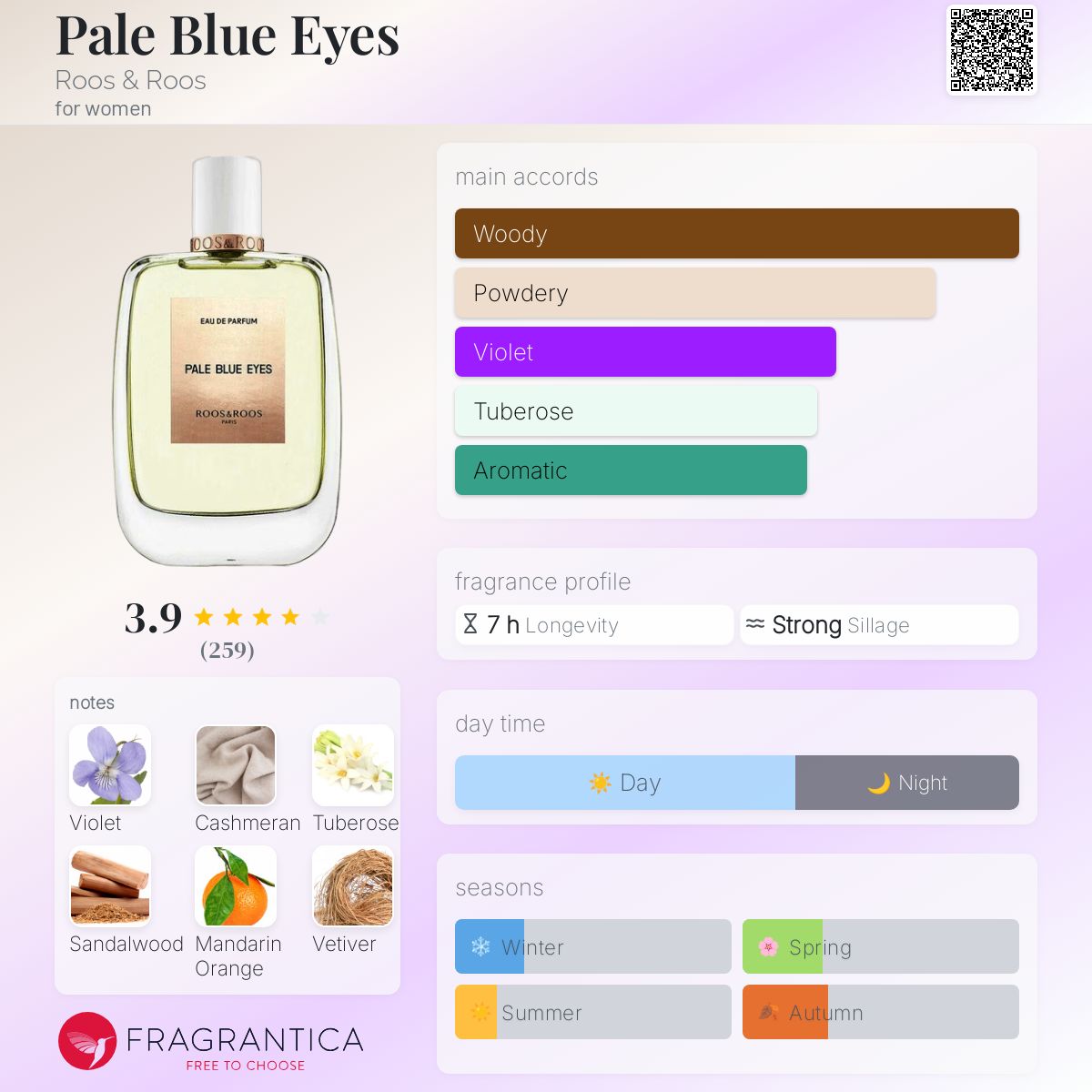 عطر ادکلن پیل بلو آیز روس اند روس - Pale Blue Eyes Roos & Roos - بررسی، قیمت و خرید