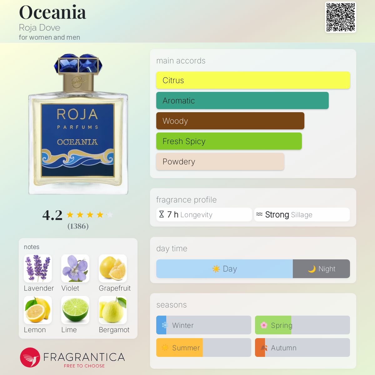 عطر ادکلن اوشنیا روجا داو - Oceania Roja Dove - بررسی، قیمت و خرید