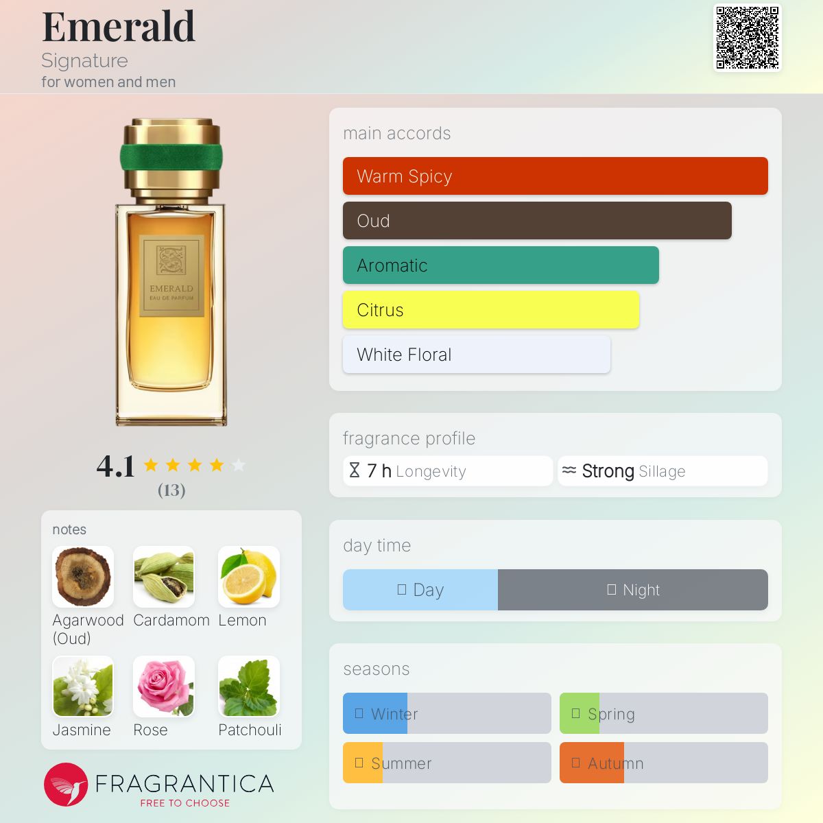 عطر ادکلن امرالد ساینِچِر - Emerald Signature - بررسی، قیمت و خرید