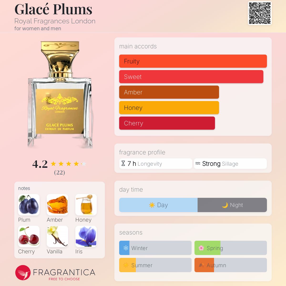 عطر ادکلن گلاسه پلامز رویال فراگرنسز لندن - Glacé Plums Royal Fragrances London - بررسی، قیمت و خرید
