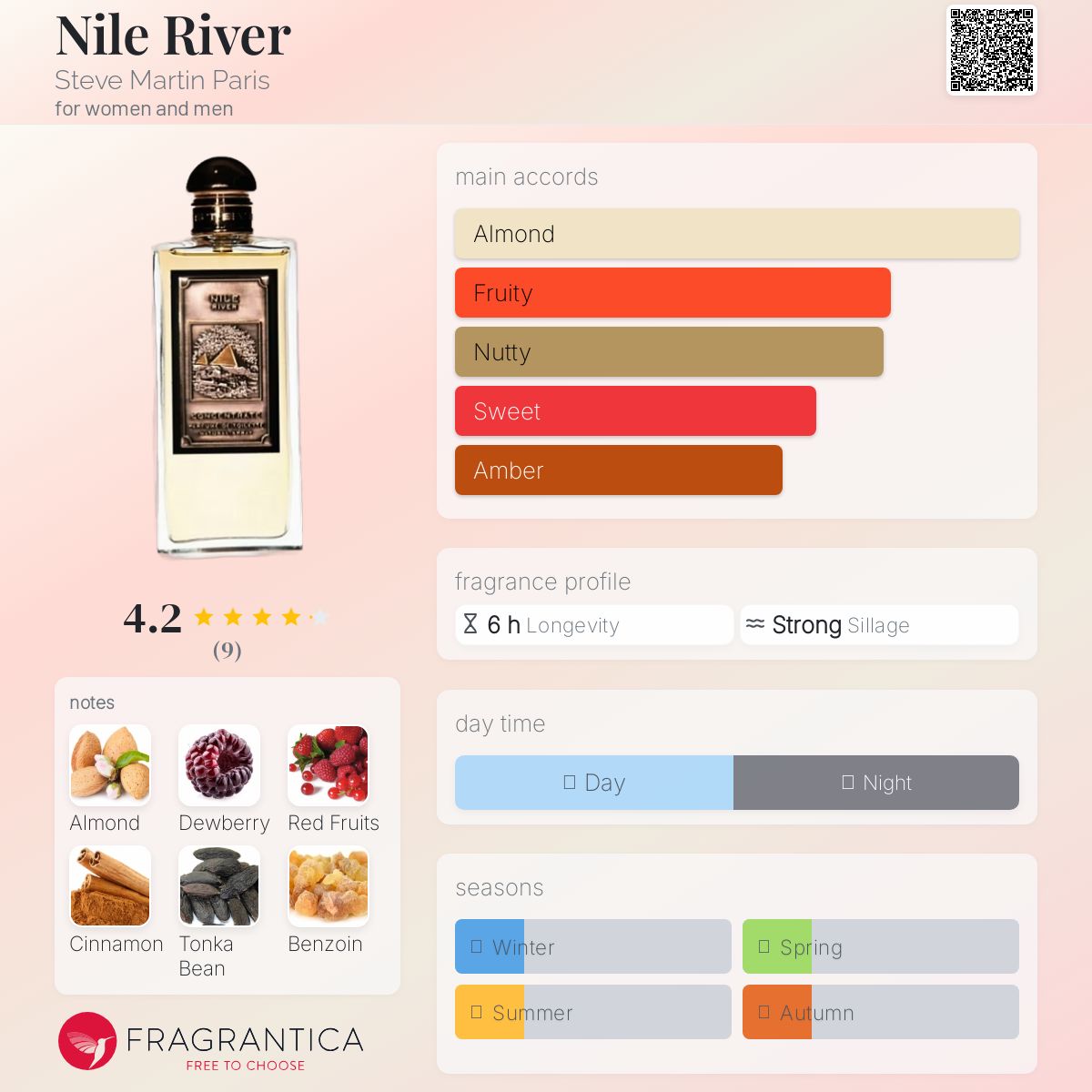 عطر ادکلن نایل ریور استیو مارتین پاریس - Nile River Steve Martin Paris - بررسی، قیمت و خرید