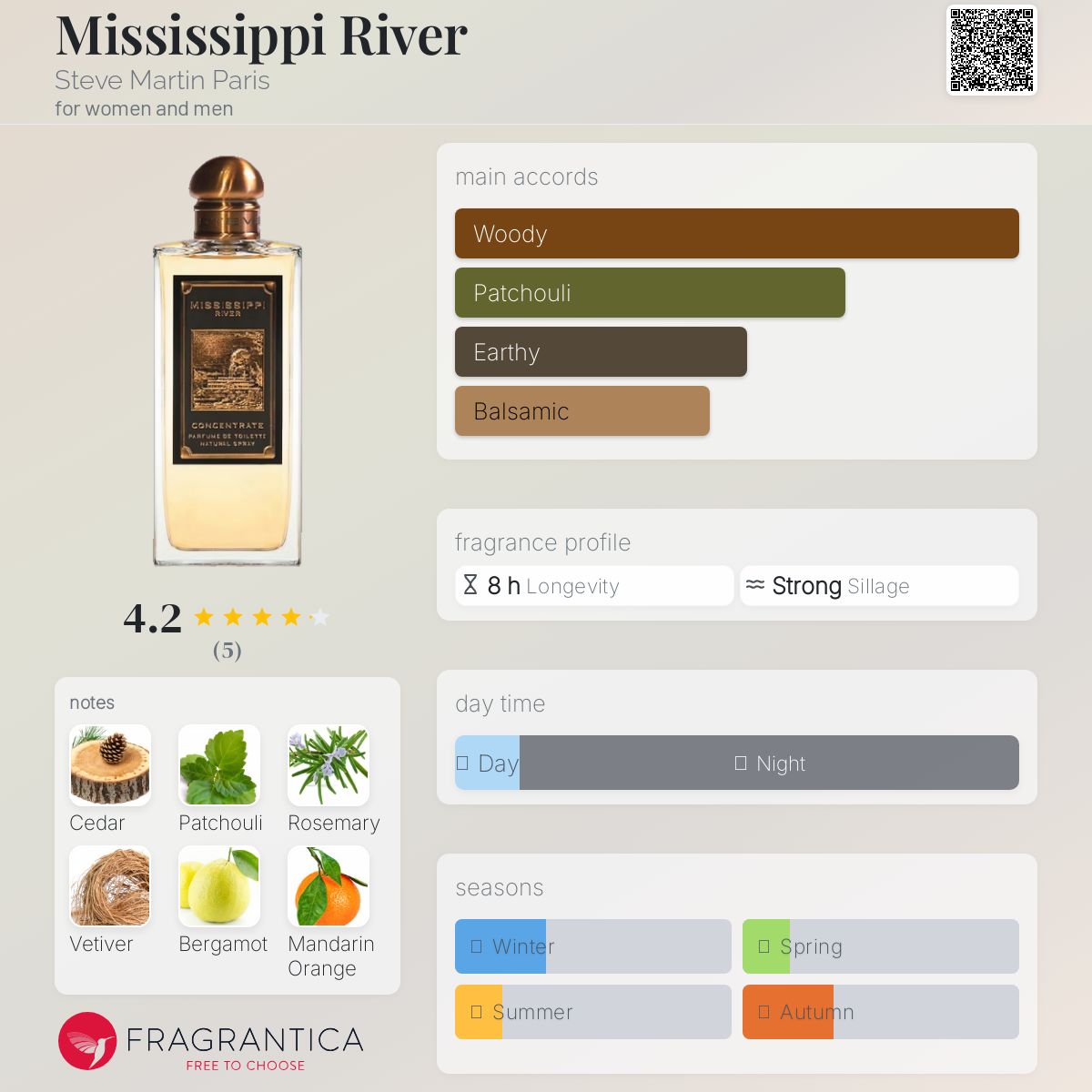 عطر ادکلن میسیسیپی ریور استیو مارتین پاریس - Mississippi River Steve Martin Paris - بررسی، قیمت و خرید