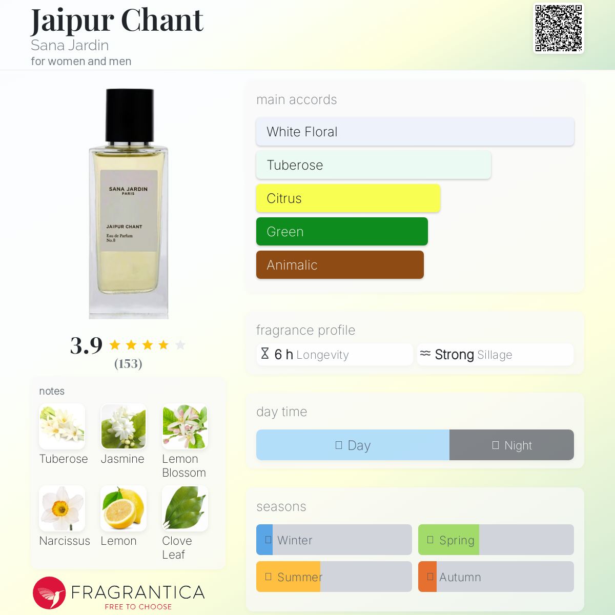 عطر ادکلن جیپور چنت سانا جاردین - Jaipur Chant Sana Jardin - بررسی، قیمت و خرید