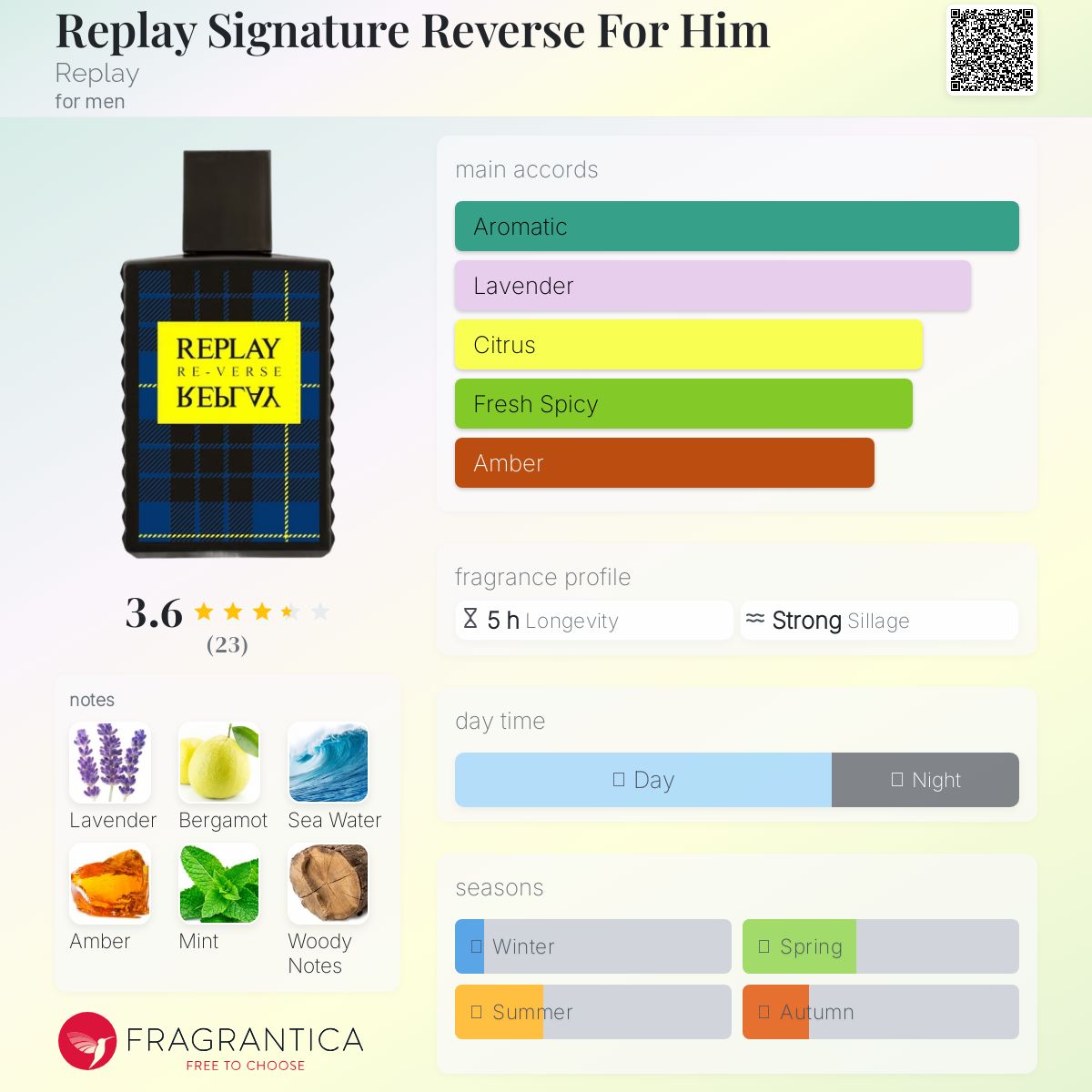 عطر ادکلن ریپلی سیگنیچر ریورس فور هیم ری‌پلی - Replay Signature Reverse For Him Replay - بررسی، قیمت و خرید