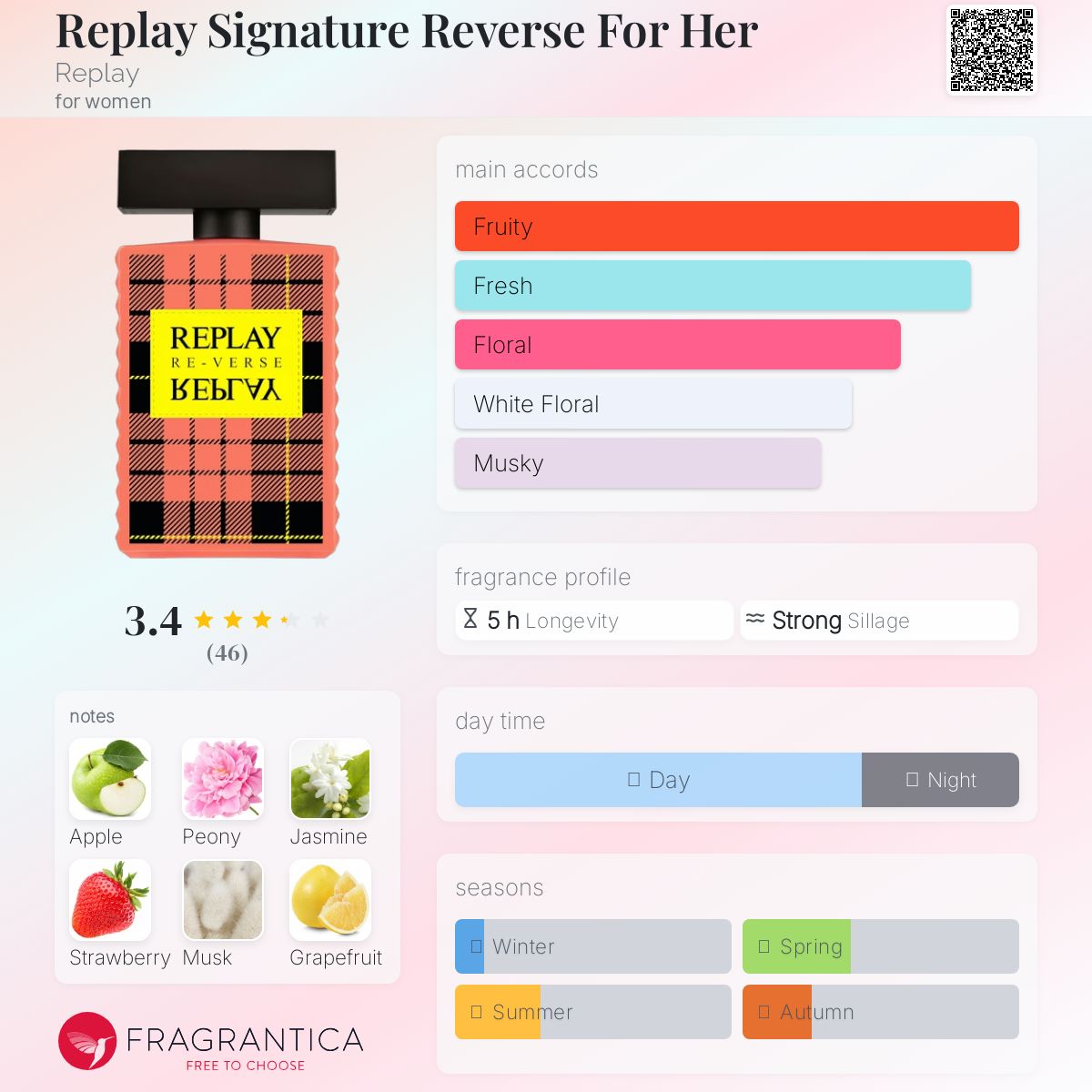 عطر ادکلن ری‌پلی سیگنِچِر ریوِرس فور هِر ریپلای - Replay Signature Reverse For Her Replay - بررسی، قیمت و خرید