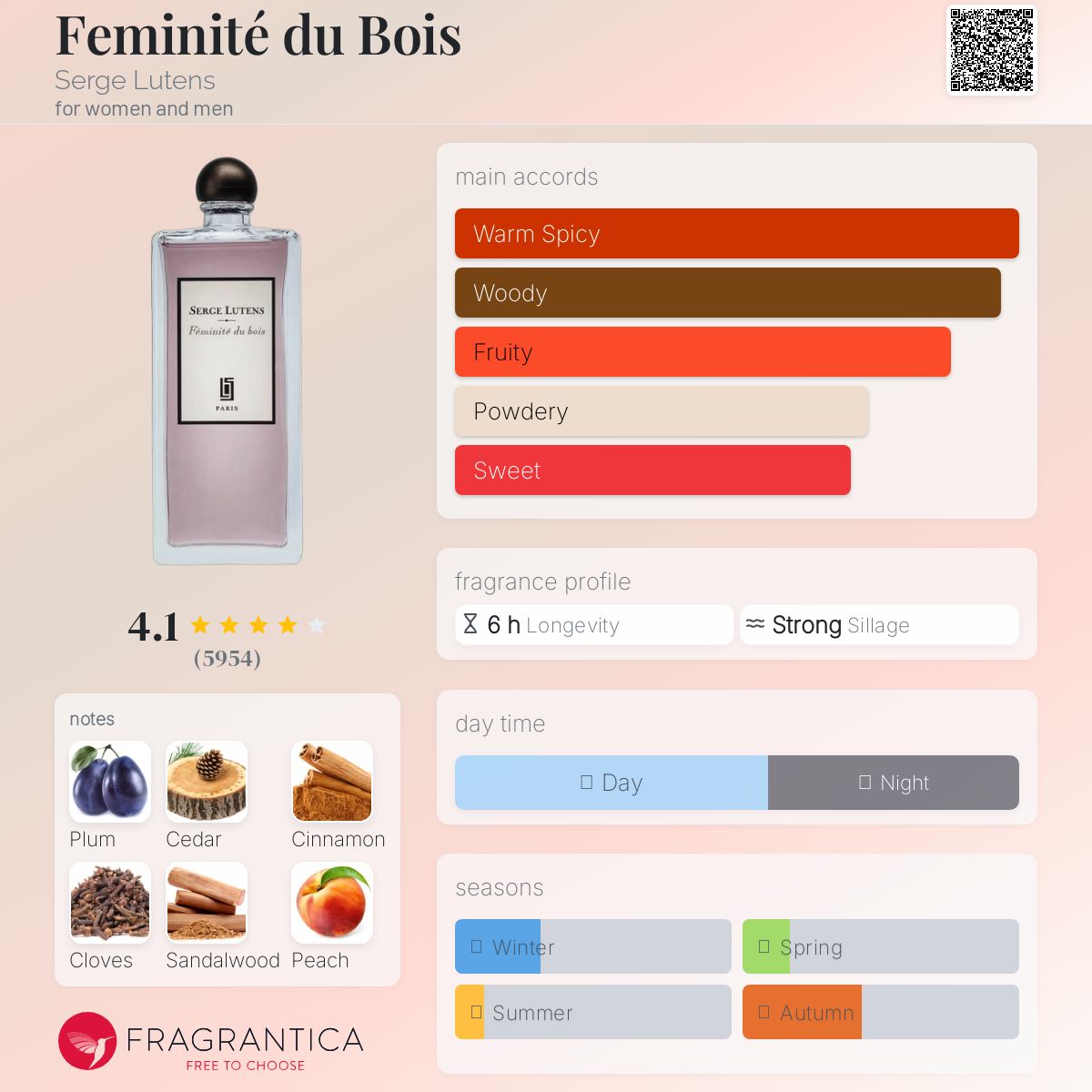عطر ادکلن فمینیت دو بوا سرژ لوتنس - Feminité du Bois Serge Lutens - بررسی، قیمت و خرید