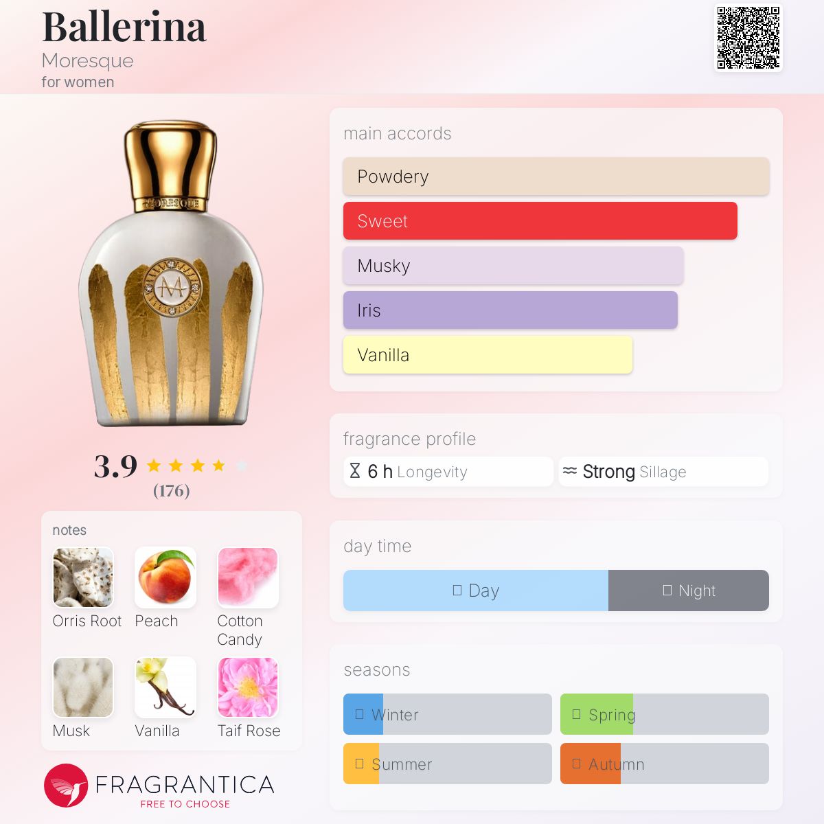 عطر ادکلن باله‌رینا مورِسک - Ballerina Moresque - بررسی، قیمت و خرید