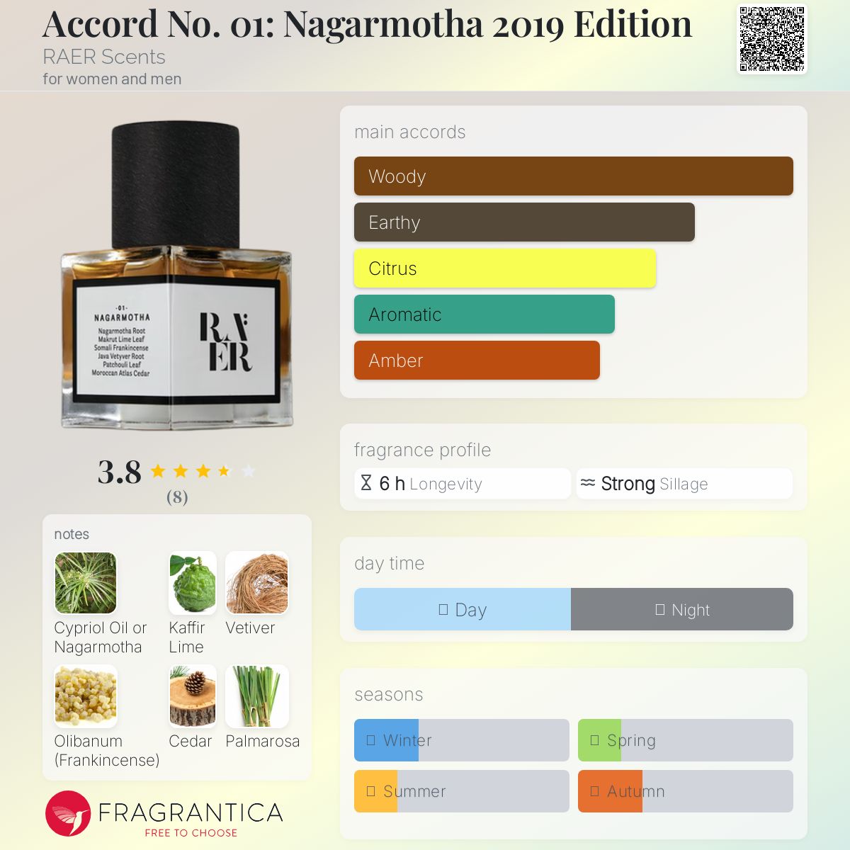 عطر ادکلن اکورد نامبر زیرو وان: ناگارموثا تو هزار و نوزده ادیشن رایر سنتس - Accord No. 01: Nagarmotha 2019 Edition RAER Scents - بررسی، قیمت و خرید