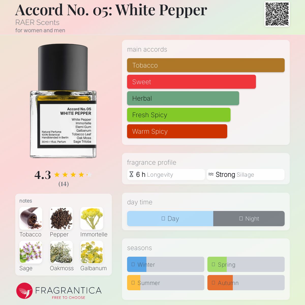 عطر ادکلن اکورد نامبر ۰۵: وایت پپر رایر سنتز - Accord No. 05: White Pepper RAER Scents - بررسی، قیمت و خرید