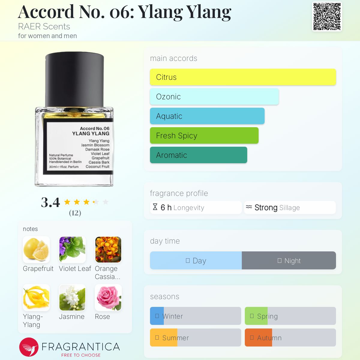 عطر ادکلن آکورد نامبر زیرو سیکس یلانگ یلانگ رایر سنتس - Accord No. 06: Ylang Ylang RAER Scents - بررسی، قیمت و خرید