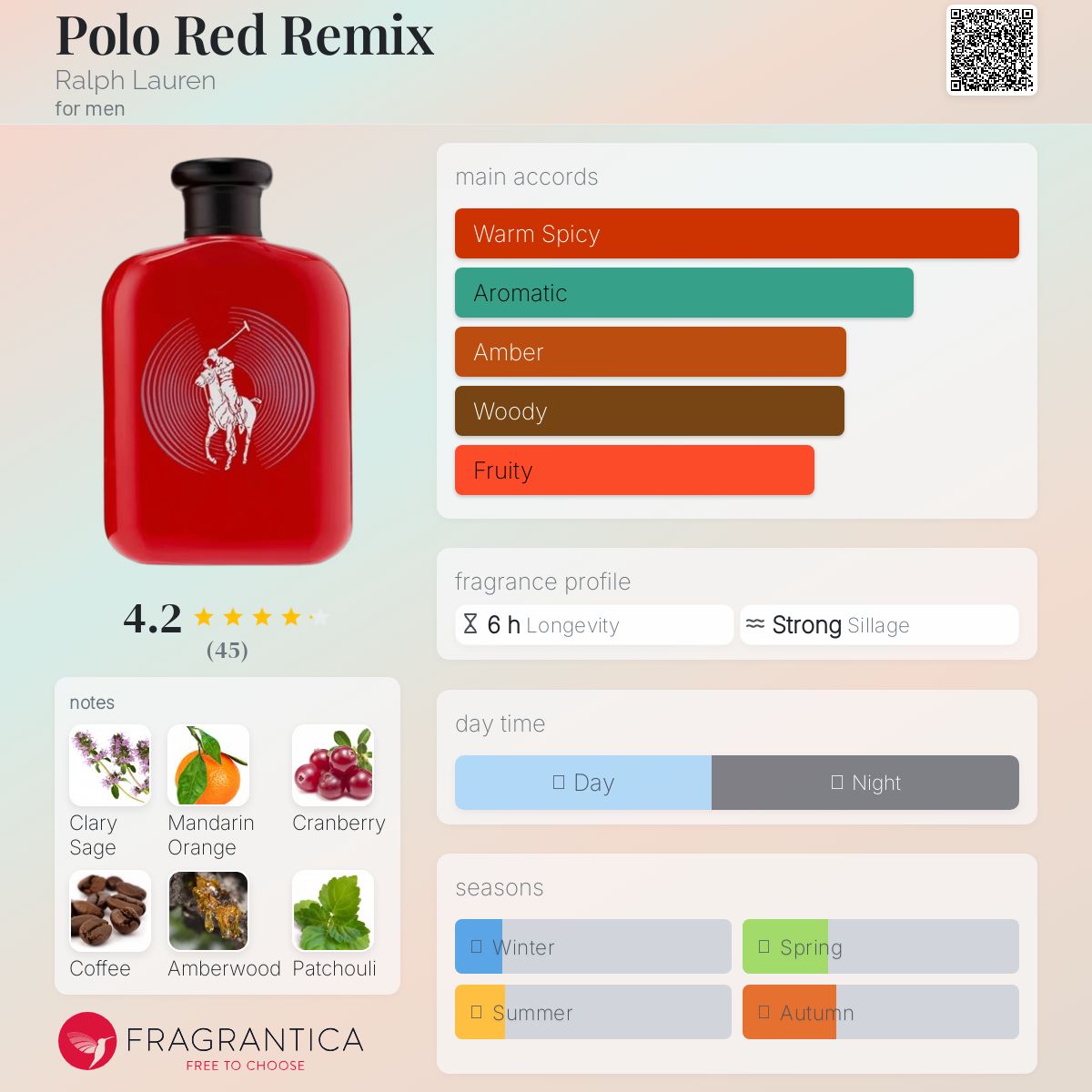 عطر ادکلن پولو رد ریمیکس رالف لورن - Polo Red Remix Ralph Lauren - بررسی، قیمت و خرید