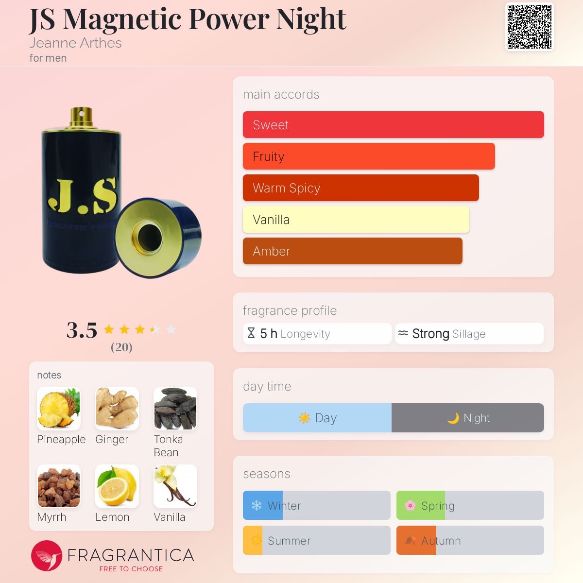 عطر ادکلن جی اس مگنتیک پاور نایت ژان آرته - JS Magnetic Power Night Jeanne Arthes - بررسی، قیمت و خرید