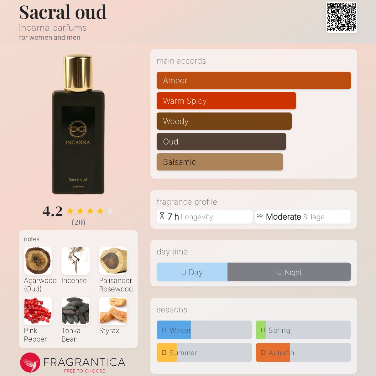 عطر ادکلن سکرال عود اینکارنا پرفیومز - Sacral oud Incarna parfums - بررسی، قیمت و خرید