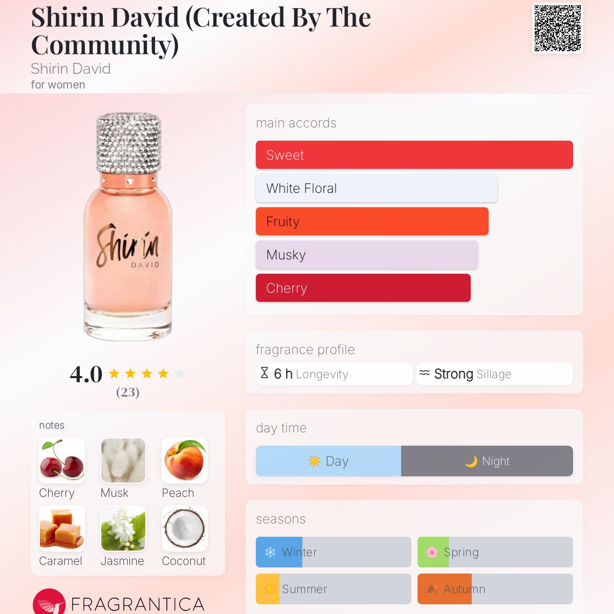 عطر ادکلن شیرین دیوید شیرین دیوید - Shirin David (Created By The Community) Shirin David - بررسی، قیمت و خرید