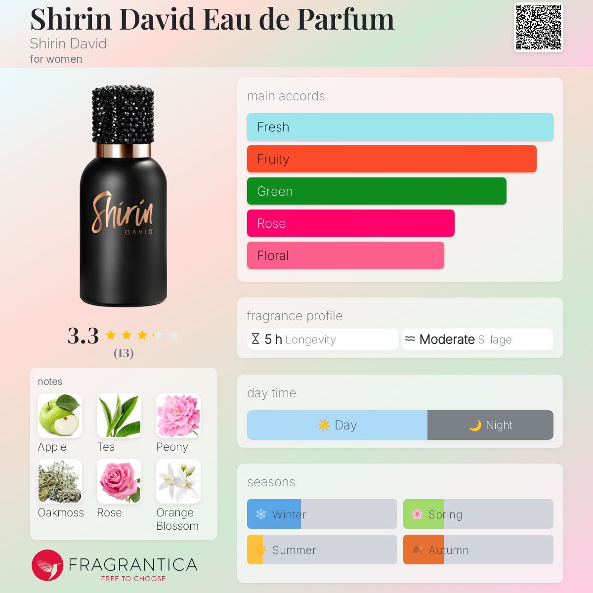 عطر ادکلن شیرین دیوید او د پرفیوم شیرین دیوید - Shirin David Eau de Parfum Shirin David - بررسی، قیمت و خرید