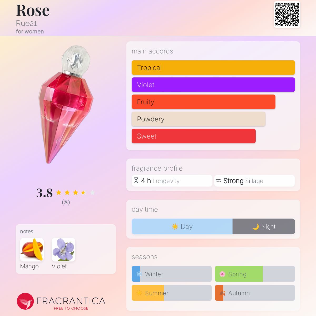 عطر ادکلن رز رو 21 - Rose Rue21 - بررسی، قیمت و خرید