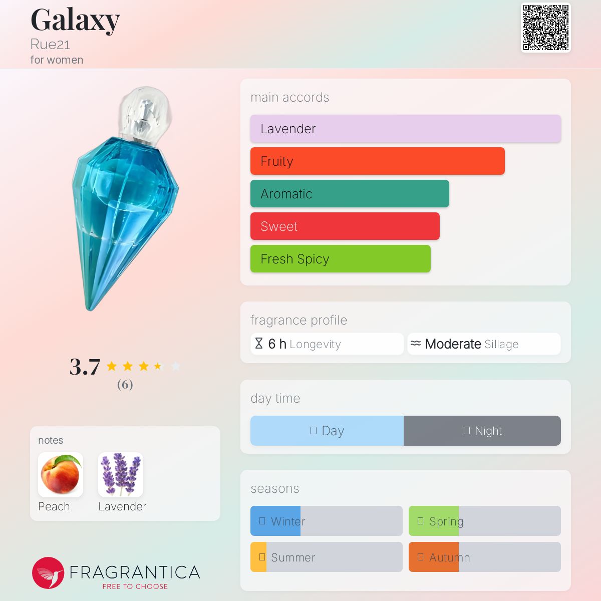 عطر ادکلن گلکسی رو 21 - Galaxy Rue21 - بررسی، قیمت و خرید
