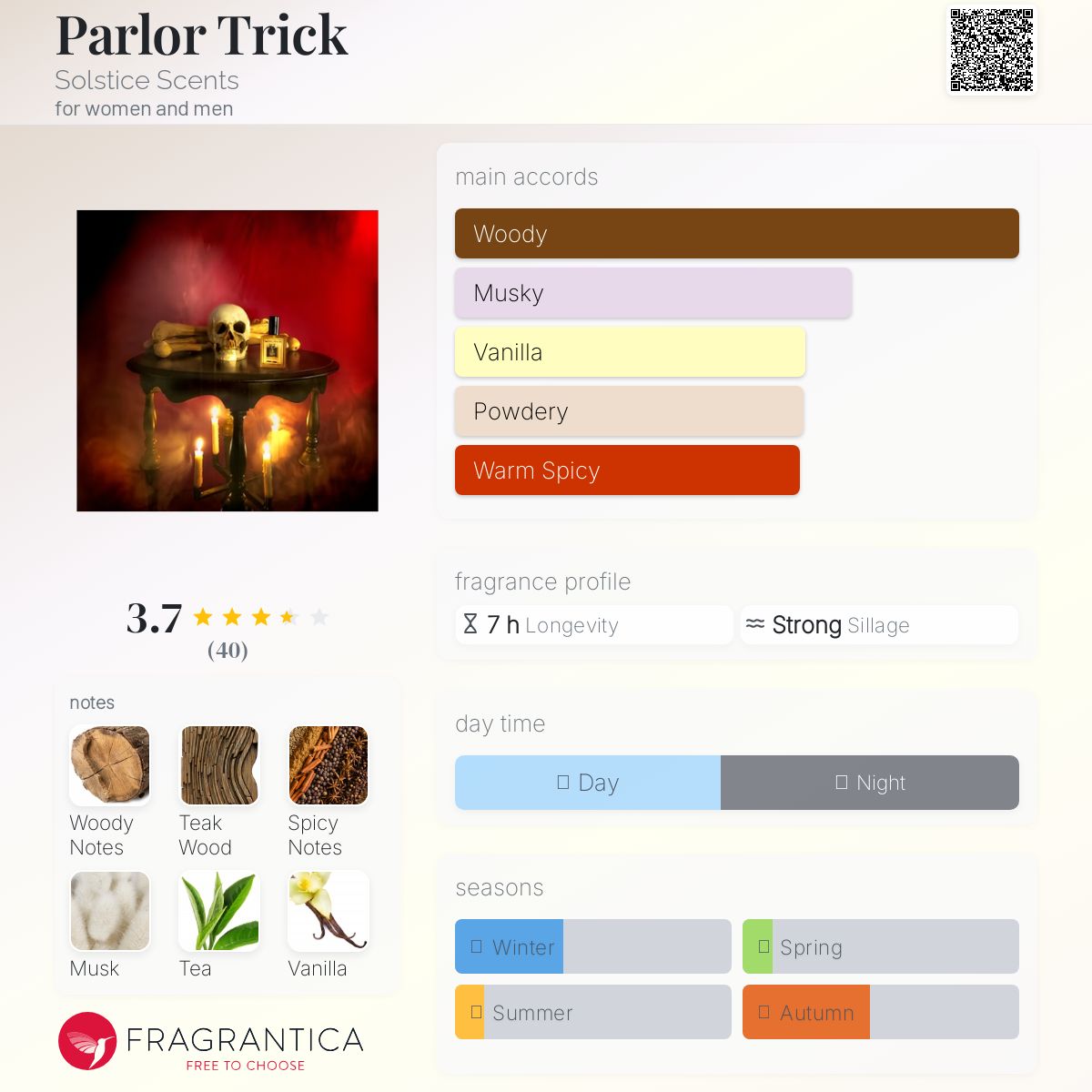 عطر ادکلن پالر تریک سولستیس سنتس - Parlor Trick Solstice Scents - بررسی، قیمت و خرید