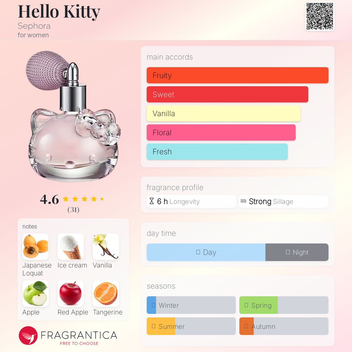 عطر ادکلن هلو کیتی سفورا - Hello Kitty Sephora - بررسی، قیمت و خرید