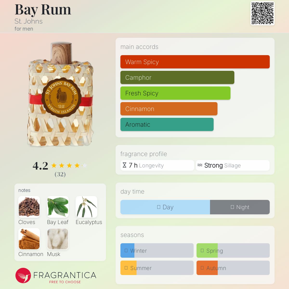 عطر ادکلن بِی رام سنت جانز - Bay Rum St. Johns - بررسی، قیمت و خرید