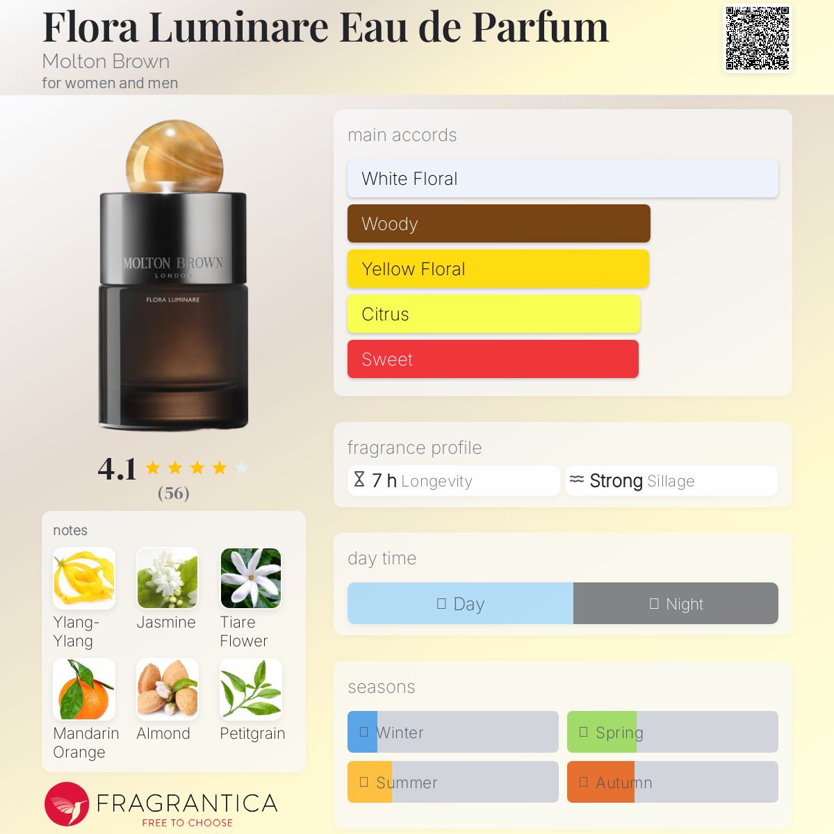 عطر ادکلن فلورا لومینر او د پارفوم مولتون براون - Flora Luminare Eau de Parfum Molton Brown - بررسی، قیمت و خرید