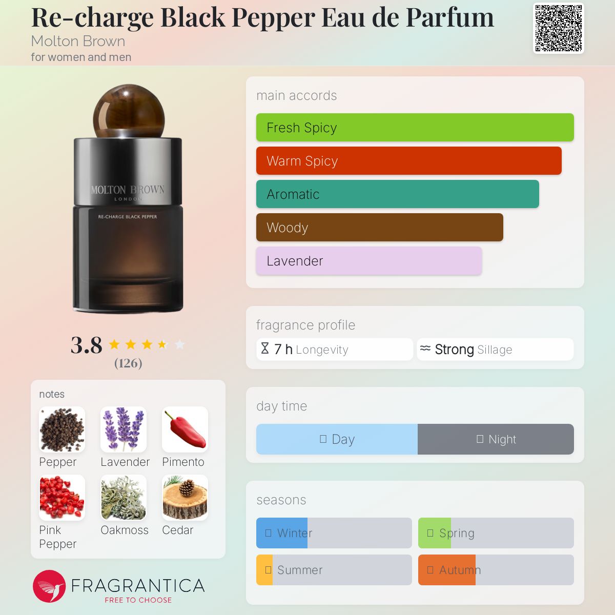 عطر ادکلن ری شارژ بلک پیپر ادو پرفیوم مولتون براون - Re-charge Black Pepper Eau de Parfum Molton Brown - بررسی، قیمت و خرید
