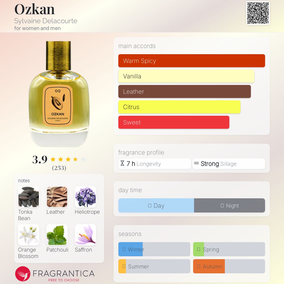 عطر ادکلن اوزکان سیلوین دلاکورت - Ozkan Sylvaine Delacourte - بررسی، قیمت و خرید