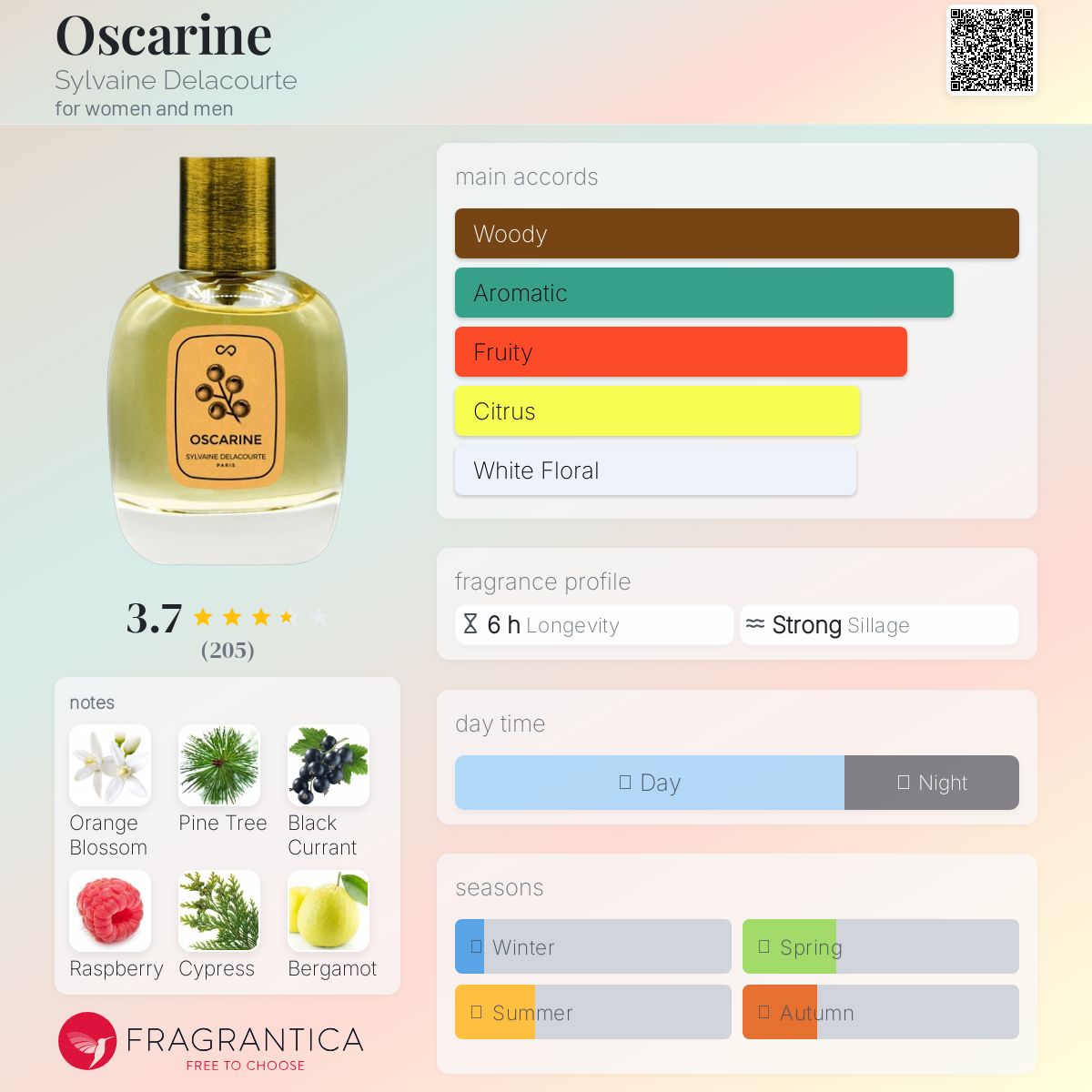 عطر ادکلن آسکارین سیلوین دلاکورت - Oscarine Sylvaine Delacourte - بررسی، قیمت و خرید