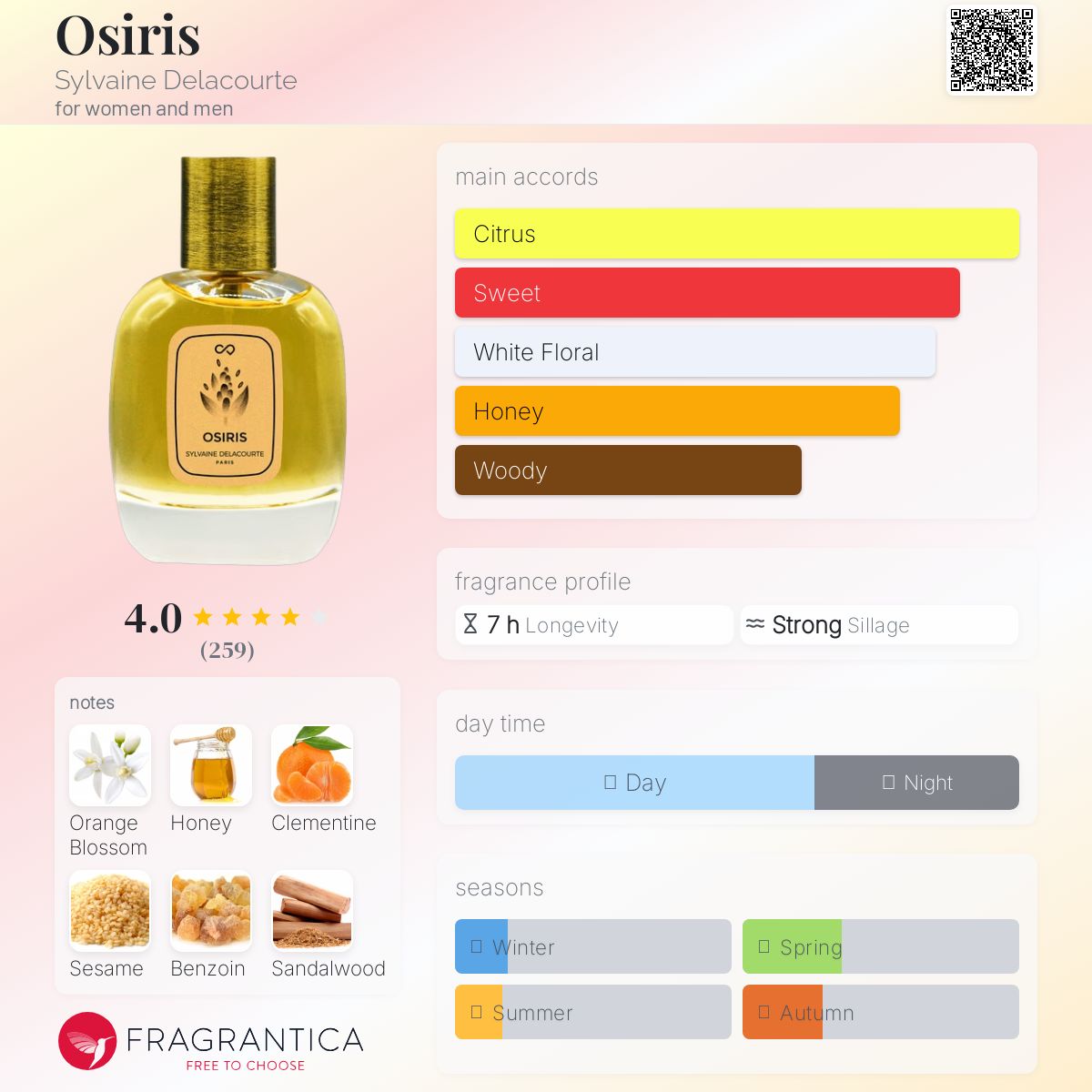 عطر ادکلن اوسایریس سیلوانه دلاکورت - Osiris Sylvaine Delacourte - بررسی، قیمت و خرید