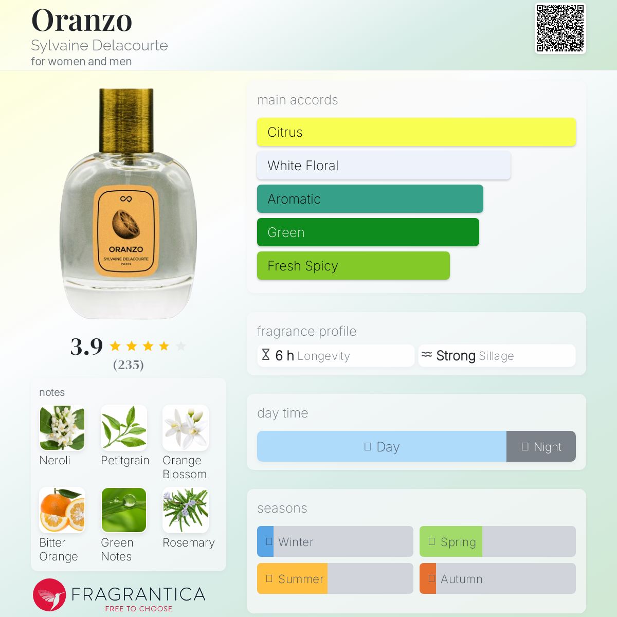 عطر ادکلن اورانزو سیلوین دلاکورت - Oranzo Sylvaine Delacourte - بررسی، قیمت و خرید