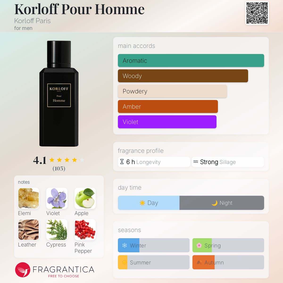 عطر ادکلن کرلف پور هوم کرلف پاریس - Korloff Pour Homme Korloff Paris - بررسی، قیمت و خرید