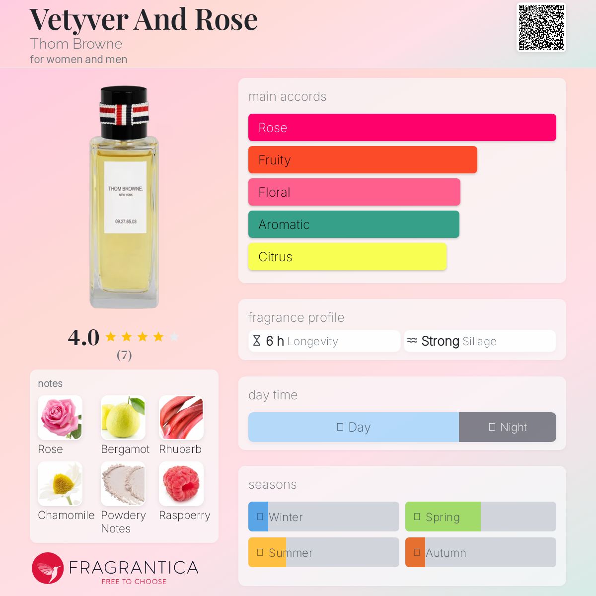 عطر ادکلن وتیور اند رز تام براون - Vetyver And Rose Thom Browne - بررسی، قیمت و خرید