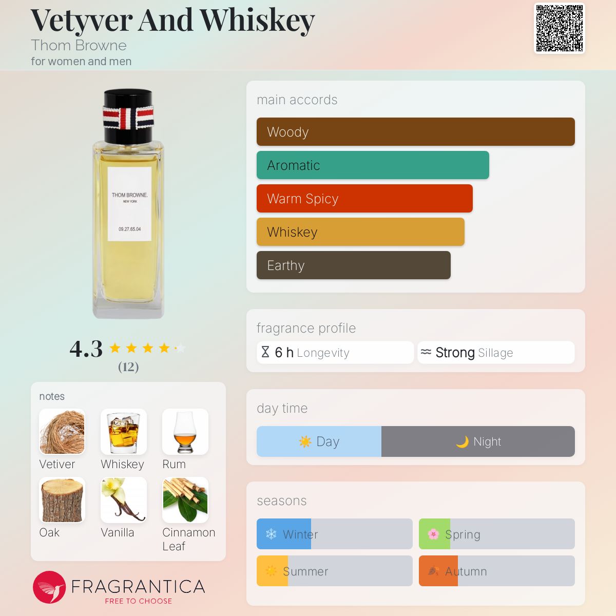 عطر ادکلن ویتیور اند ویسکی تام براون - Vetyver And Whiskey Thom Browne - بررسی، قیمت و خرید