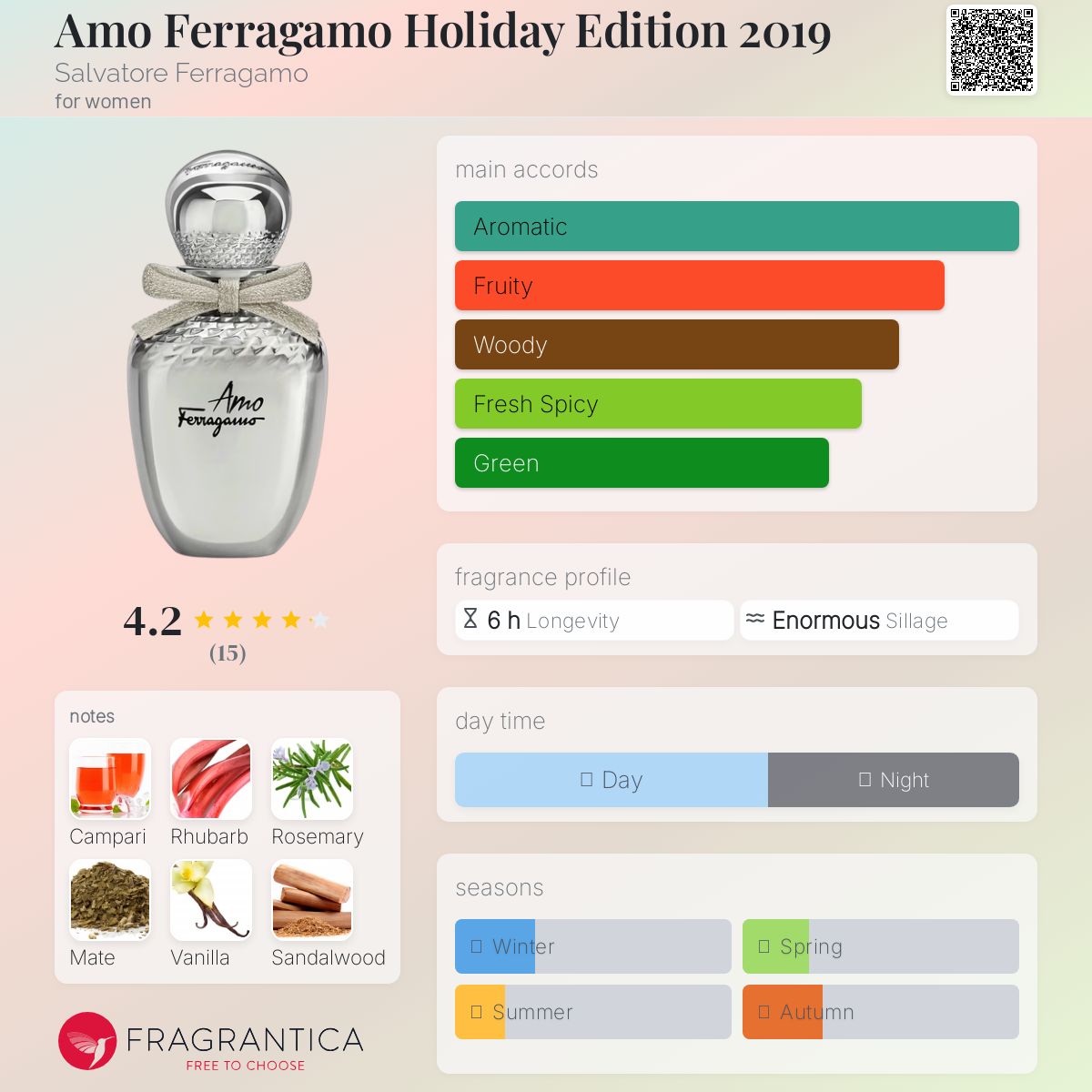 عطر ادکلن آمو فرگامو هالیدی ادیشن دو هزار و نوزده سالواتوره فراگامو - Amo Ferragamo Holiday Edition 2019 Salvatore Ferragamo - بررسی، قیمت و خرید