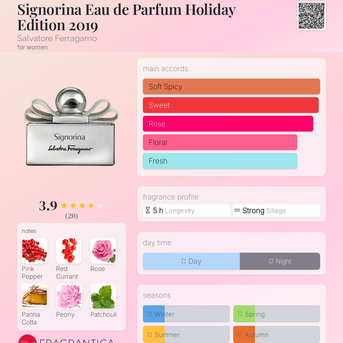 عطر ادکلن سینیورینا او دو پرفیوم هالیدی ادیشن بیست و نوزده سالواتوره فراگامو - Signorina Eau de Parfum Holiday Edition 2019 Salvatore Ferragamo - بررسی، قیمت و خرید